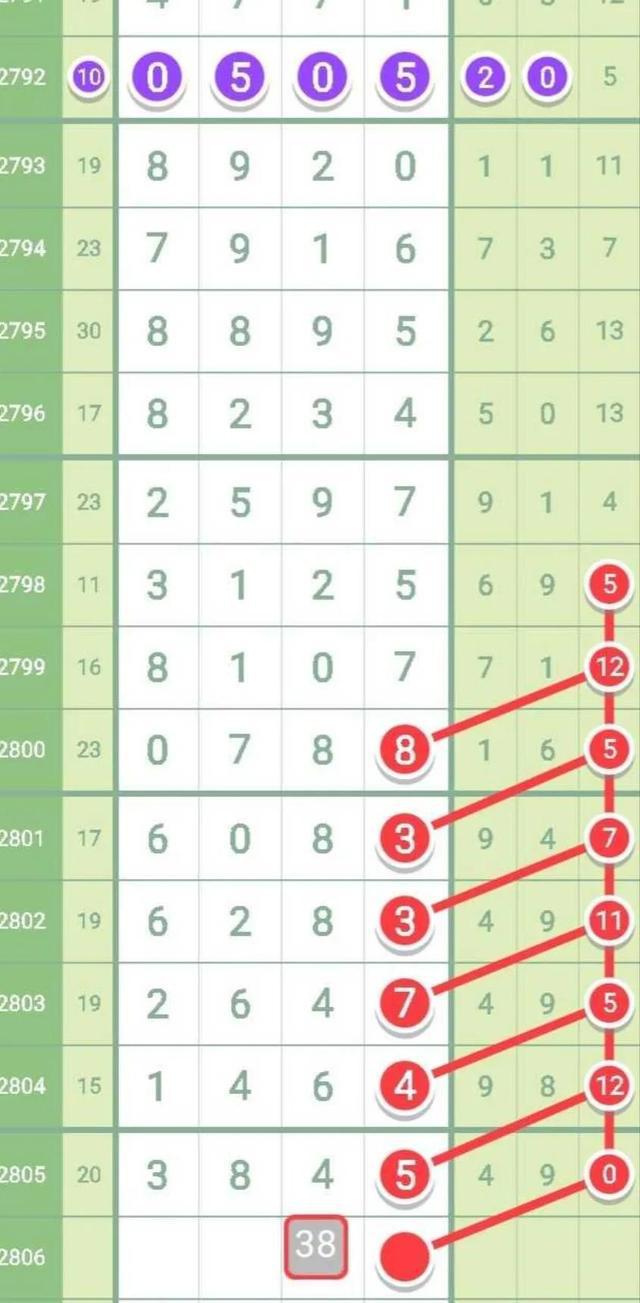 七星彩专家预测最新，揭秘数字背后的奥秘七星彩专家预测最新开奖结果