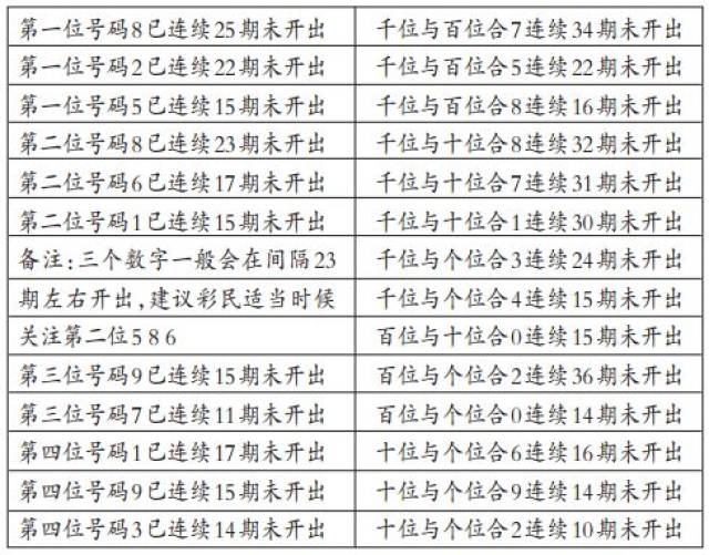 七星彩专家预测，揭秘9.5%准确率背后的真相七星彩专家预测99%准确