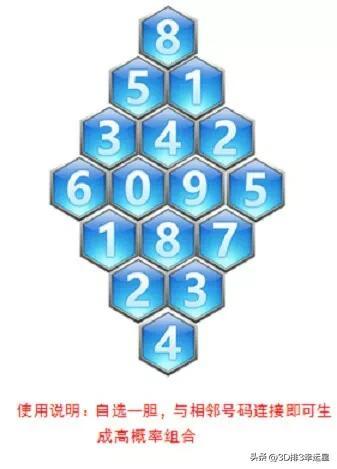 今晚揭晓，3D开奖结果震撼来袭！今天晚上3d开奖结果公布号码