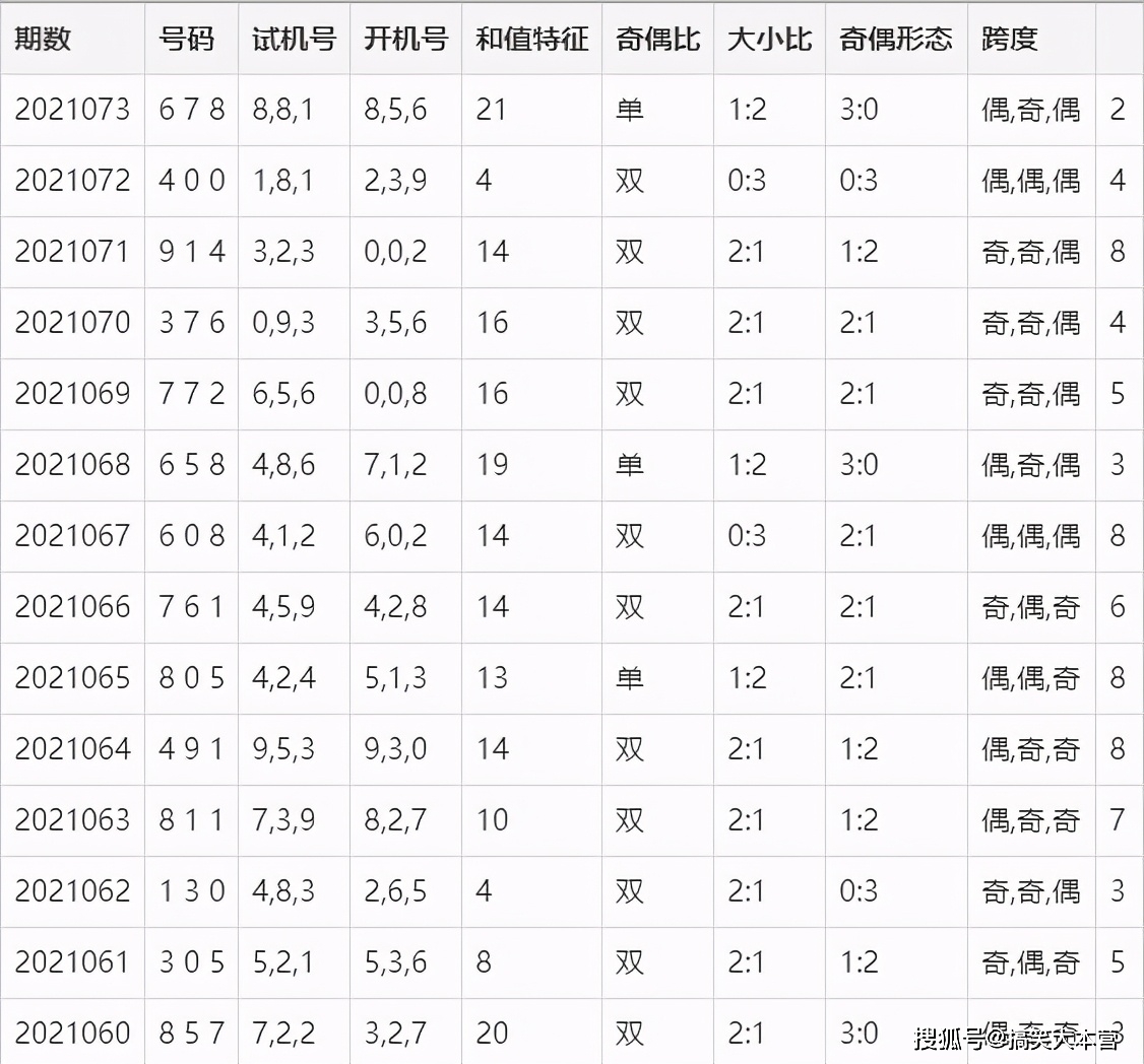 今晚揭晓，3D开奖结果双倍惊喜今天晚上3d开奖结果双色球