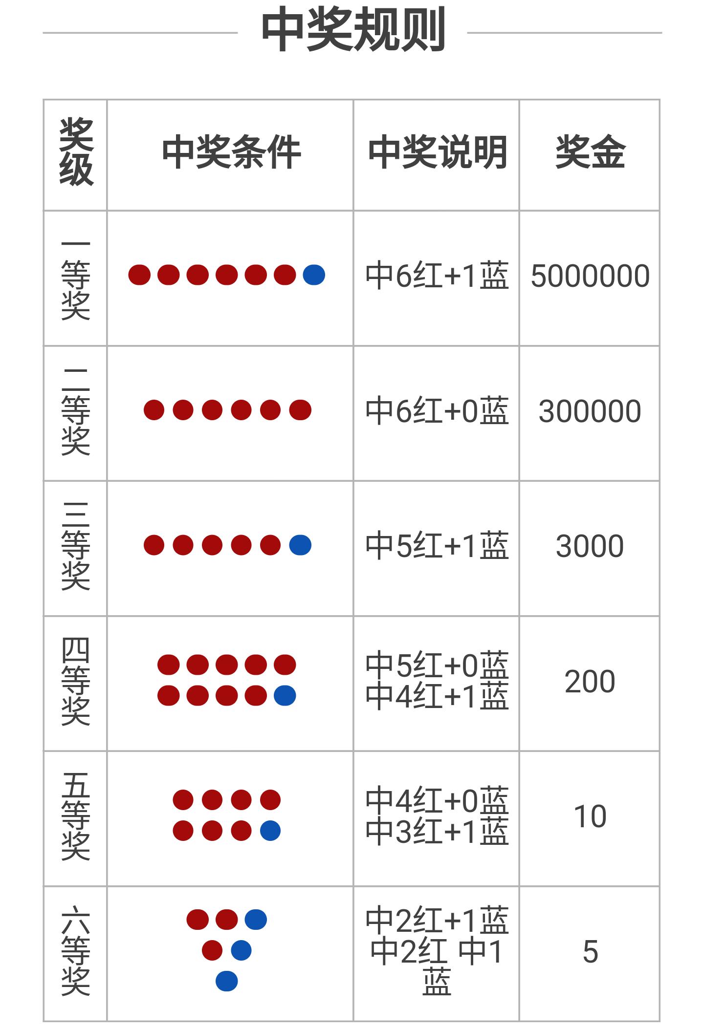 晚上福利彩票开奖结果的那些事福彩开奖晚上几点