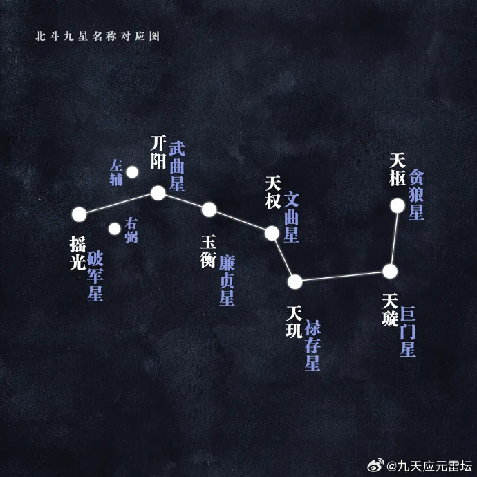 七星之谜，顺序的奥秘七星是否