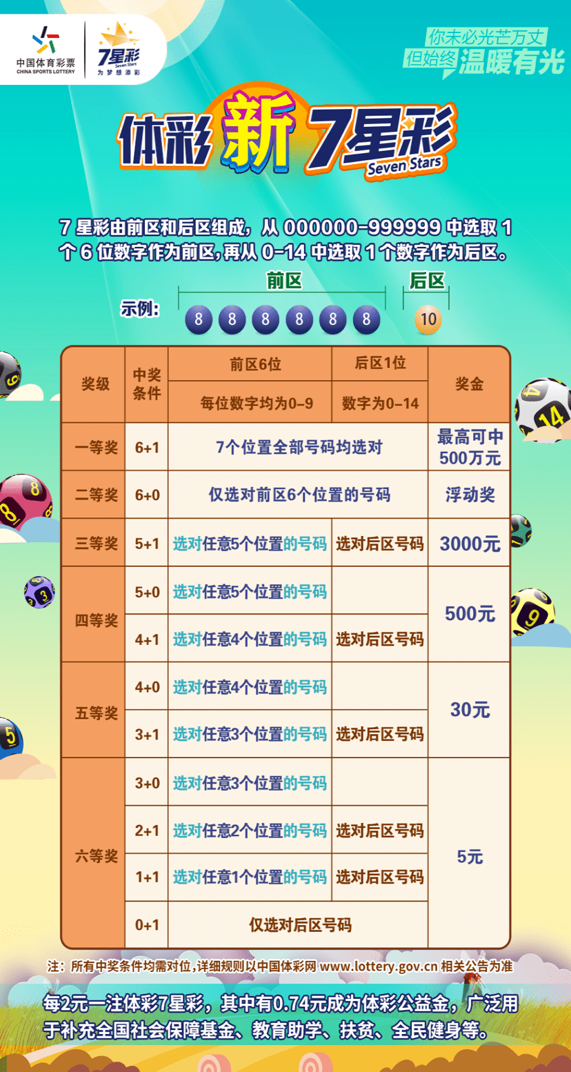 七星彩，探寻最佳号码的奥秘七星彩最准一注