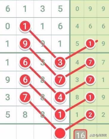 七星彩34期中奖号揭秘，数字背后的幸运与科学七星彩33期中奖号码是多少