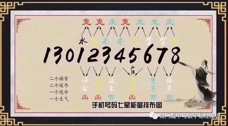 死人复活、解梦与买奖号码，七星彩背后的奇幻逻辑七星彩周公解梦见死人