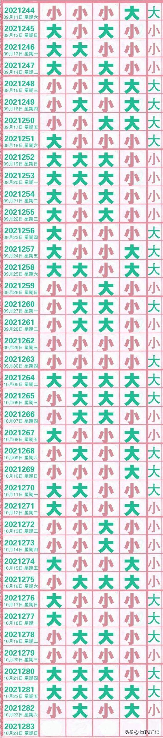 探索排列五,历史开奖结果与现代彩票文化的交汇开奖历史页排列五