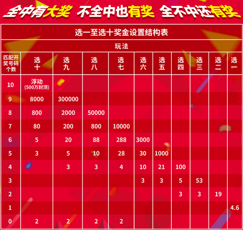 排列八，数字的魔法与幸运之舞排列八开奖结果快乐八开奖结果