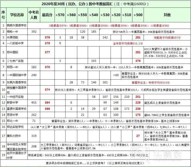 排列五历史开奖结果2305期，回顾与展望2020235期排列五开奖结果