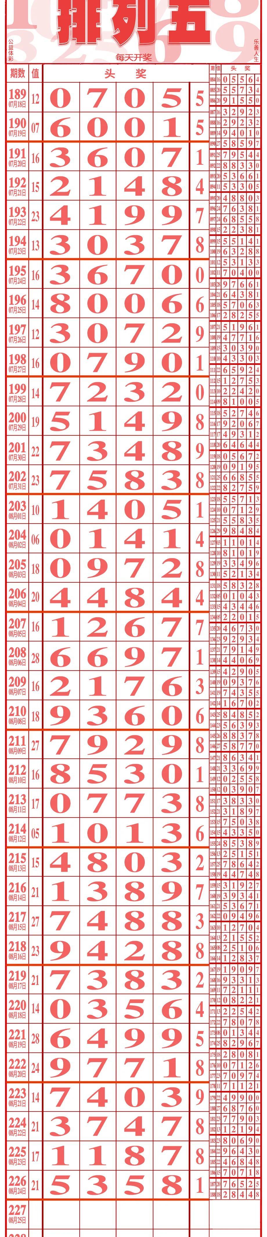 排列五与排三，历史开奖结果的深度解析排列五历史开奖号码结果查询