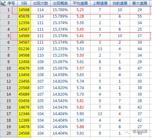 排列五2015年开奖历史与结果分析2015年排列五开奖历史列表