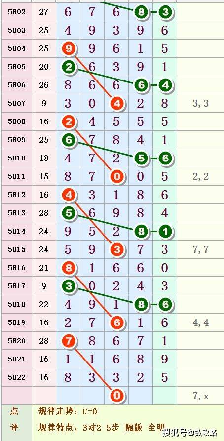 排列五历史开奖结果长条图纸，揭秘数字背后的奥秘排列五历史开奖结果表