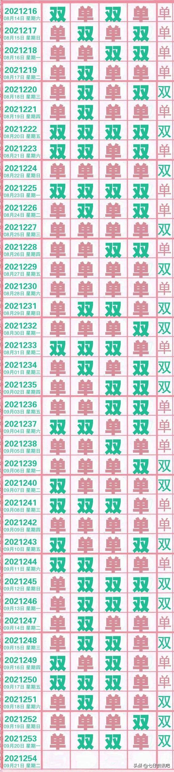 排列五2016年开奖历史与结果分析2016年排列五全年开奖结果
