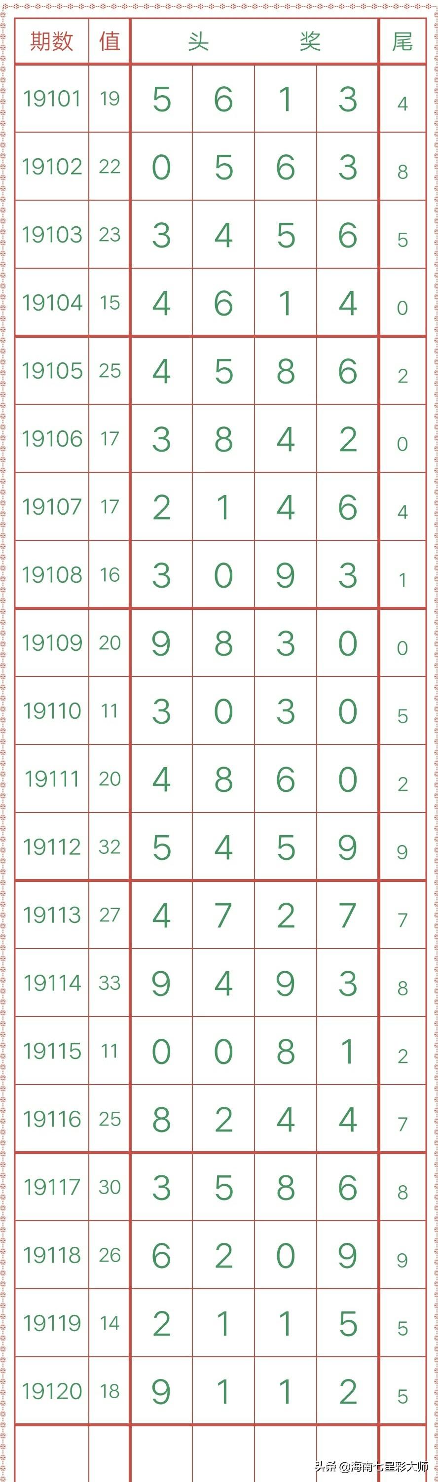 排列五历史开奖结果官网，揭秘数字背后的奥秘排列五全部历史开奖号