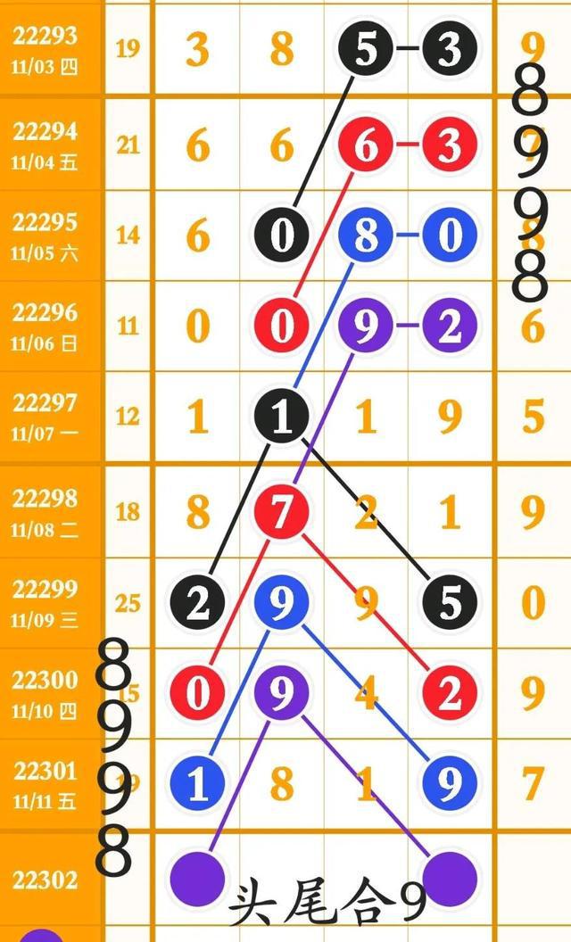 排列五历史开奖结果15，探寻数字背后的奥秘与趋势排列五历史开奖结果表排列三