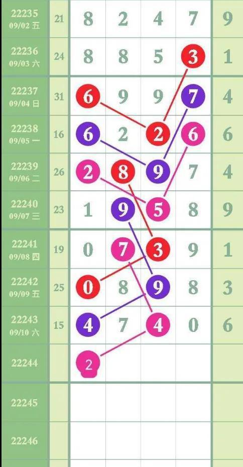排列五历史开奖结果与趋势分析，探寻数字背后的秘密排列五历史数据开奖结果