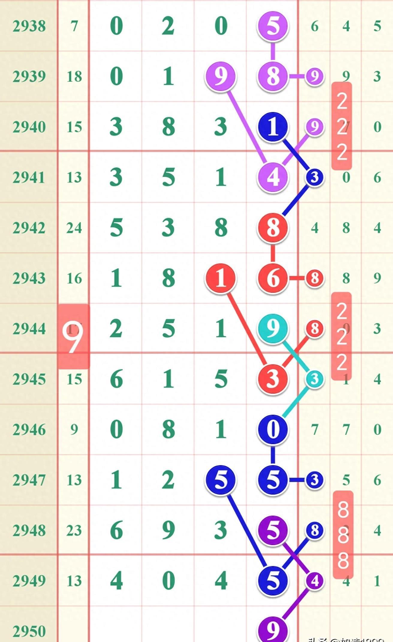今晚七星彩号码开什么，揭秘数字背后的奥秘与期待今晚七星彩开出什么号码查询