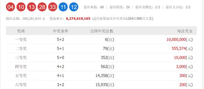 今晚七星彩开类，揭秘数字背后的幸运与智慧今晚七星彩开奖公告
