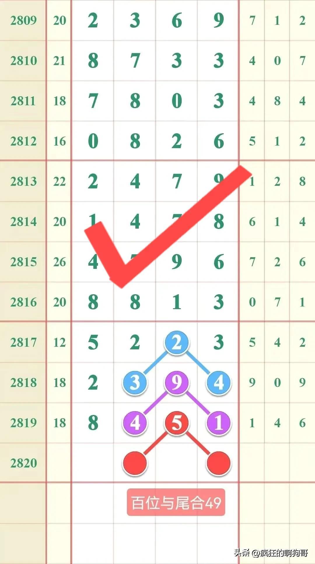 今晚七星彩与排列五，揭秘幸运数字的奥秘今晚七星彩和排列五开奖结果