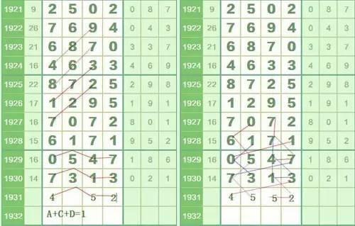排列五七星彩，今晚的数字奥秘排列五七星彩今晚开什么号码开奖