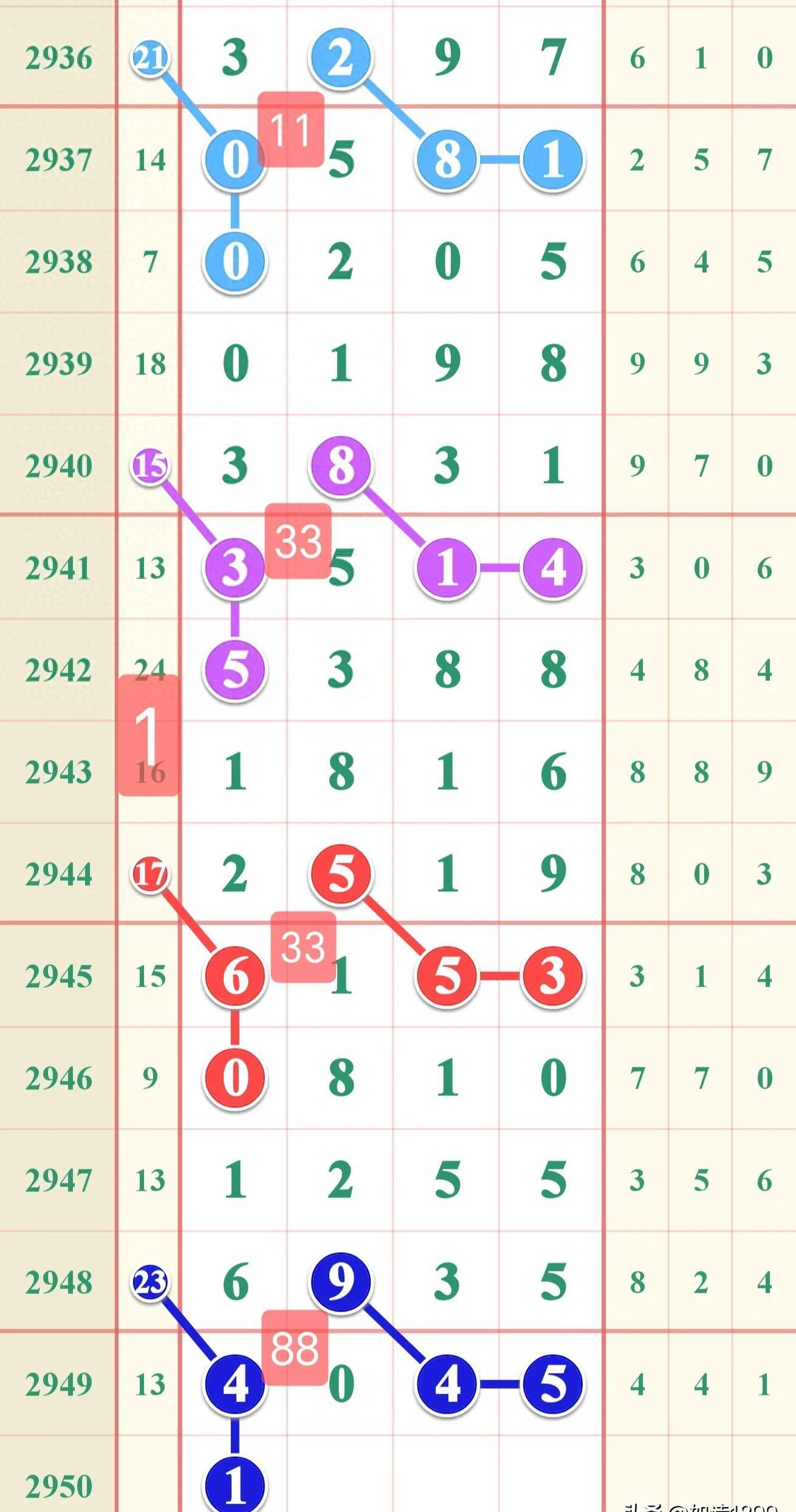七星彩今晚揭晓，数字的奥秘与期待七星彩今晚开什么号码?