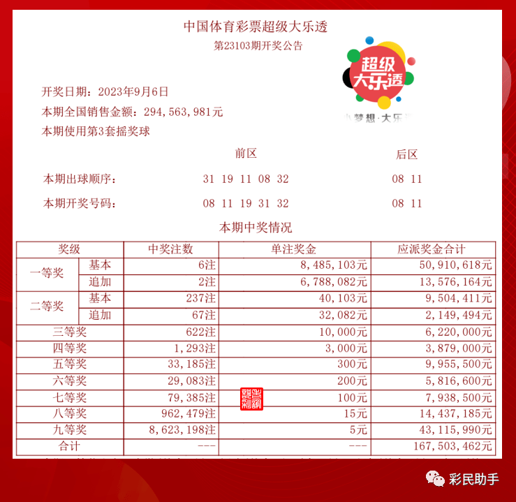 探秘大乐透，当前奖池金额已突破多少亿大乐透现在的奖池金是多少