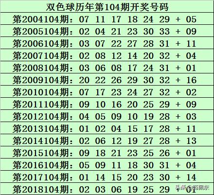 2019年双色球专家预测汇总第4期，理性分析，科学选号双色球预测104期预测号码