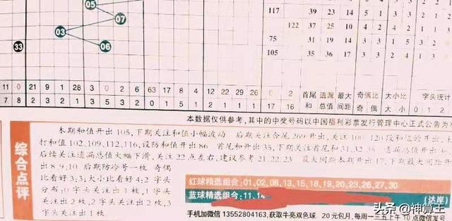 双色球专家预测汇总—彩贝网独家解析与策略分享双色球专家预测汇总 彩宝贝
