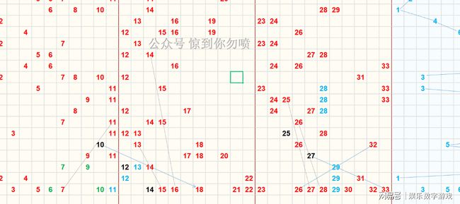 双色球专家预测汇总，彩宝贝74期深度解析与策略建议双色球专家预测汇总彩宝贝74期开奖结果