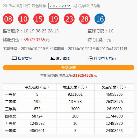 本期双色球专家预测汇总,智慧碰撞,揭秘号码趋势本期双色球专家预测汇总图
