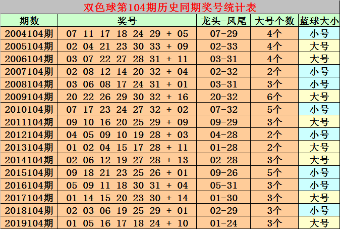 2013期双色球专家预测汇总,揭秘数字背后的奥秘133期双色球预测号码