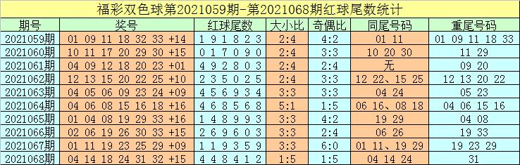 福彩双色球第25期开奖结果揭秘，幸运与希望的碰撞福彩双色球开奖结果查询25期开奖号码