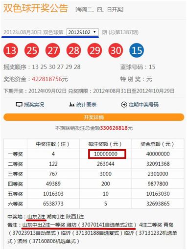 2016年中国福利彩票双色球，梦想与幸运的交汇点2016年福彩双色球全年开奖结果