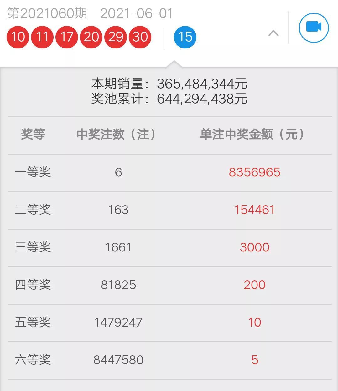 福利彩票双色球开奖结果查询表图，揭秘幸运之门福利彩票双色球开彩票结果查询2021