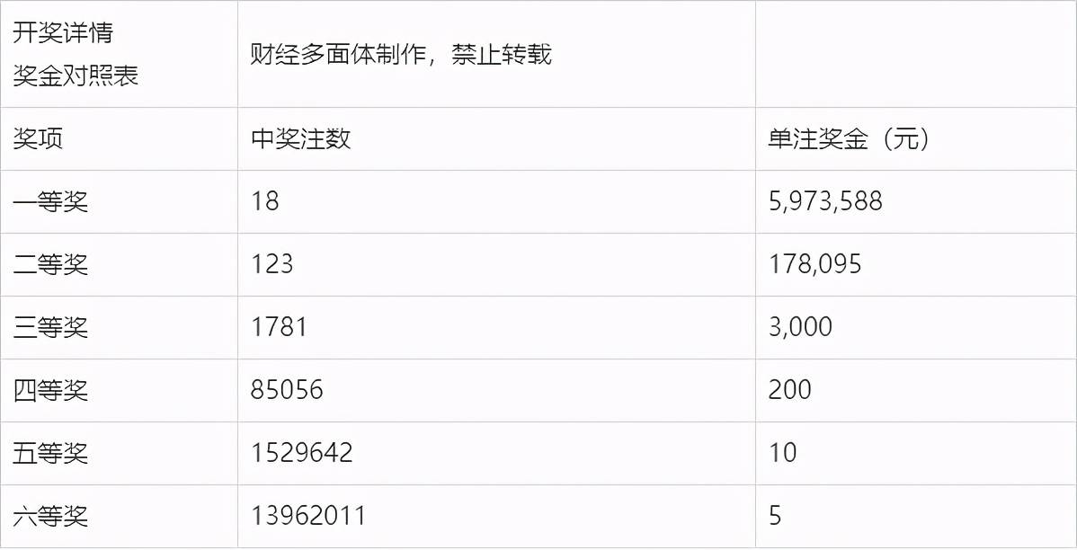 福利彩票双色球开奖结果查询，2019年3月5日第7期揭晓双色球2021133开奖结果