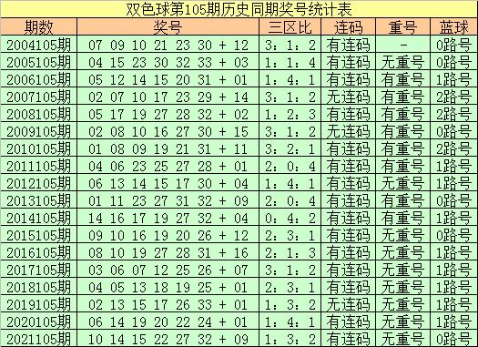 福利彩票双色球第105期开奖结果揭晓，梦想与幸运的碰撞福彩双色球105开奖结果查询开奖结果