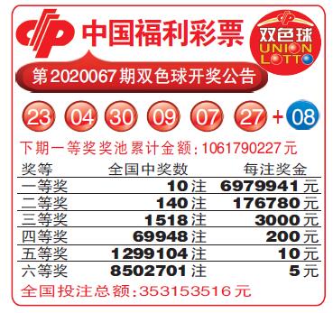 福利彩票双色球开奖结果查询，2019年7月3日揭晓的幸运数字福利彩票开彩票双色球结果2021070