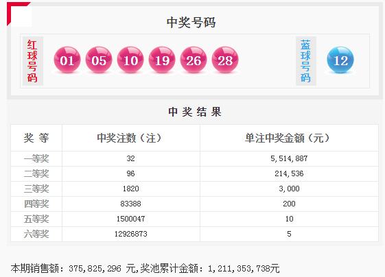 2018年6月双色球开奖结果回顾与查询指南2021068210620双色球开奖结果
