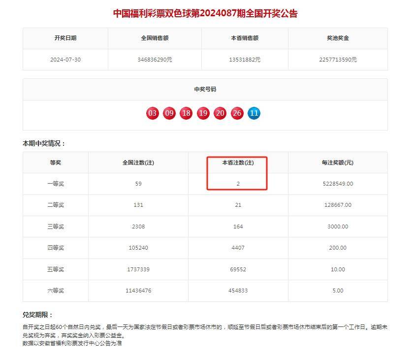 福利彩票双色球开奖结果查询，2019年新春的幸运之旅福彩双色球开奖时间结果2021027