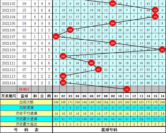福利彩票双色球开奖结果查询，2015年与未来趋势的深度剖析福利彩票开彩票双色球结果2021115