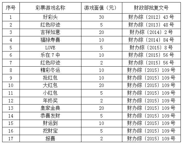 体育彩票排列五24308期开奖结果揭晓，理性购彩，享受游戏乐趣体彩排列五21244期开奖结果