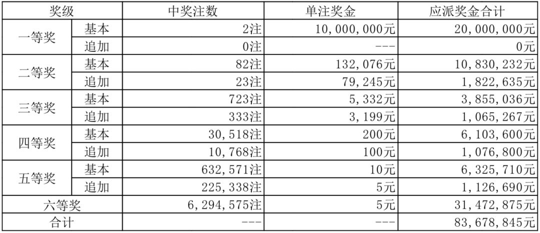 体育彩票排列五，揭秘开奖结果文档的奥秘体彩开奖结果查询排列5