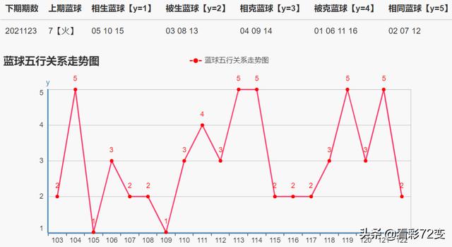 排五个位振幅走势图,解析市场动态与交易策略的利器排列五个位振幅走势图表