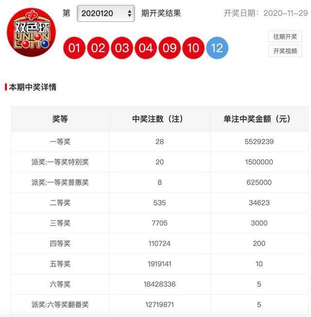 203年双色球单式开奖结果查询,揭秘最新一期的幸运数字双色球单式开奖结果查询2023期间