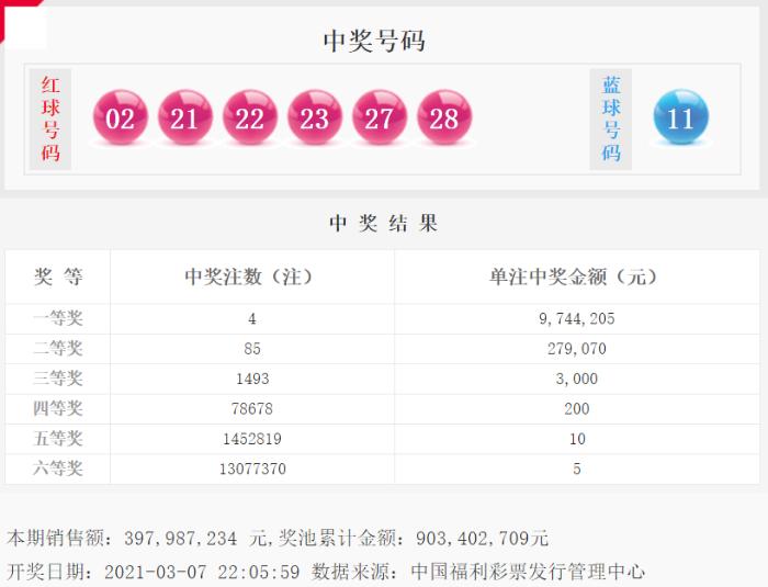 揭秘双色球彩票开奖，结果真的是按顺序的吗？双色球开奖是按顺序的吗
