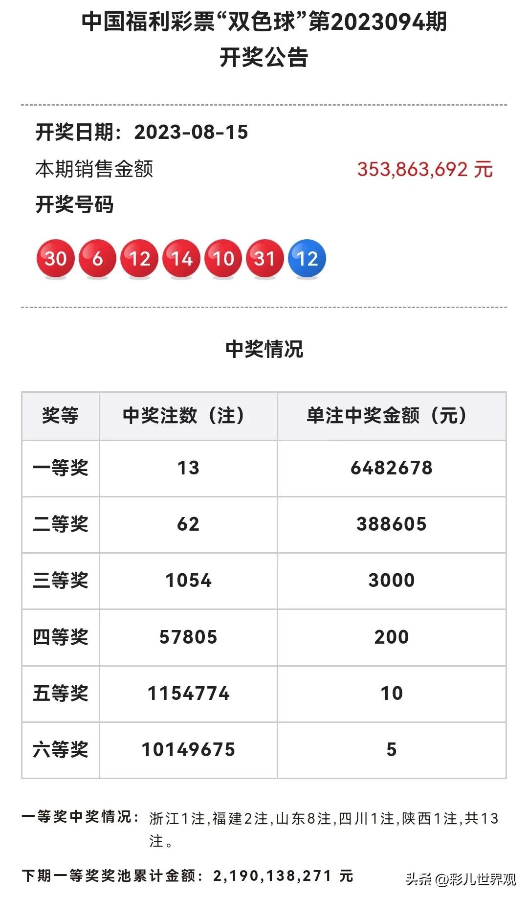 探寻双色球彩票开奖结果的历史轨迹，80期回望与数据分析双色球开奖80结果查询