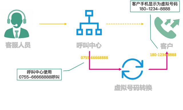 电话号码查询服务平台，解锁信息新时代的便捷之门电话号码查询服务平台电话是多少