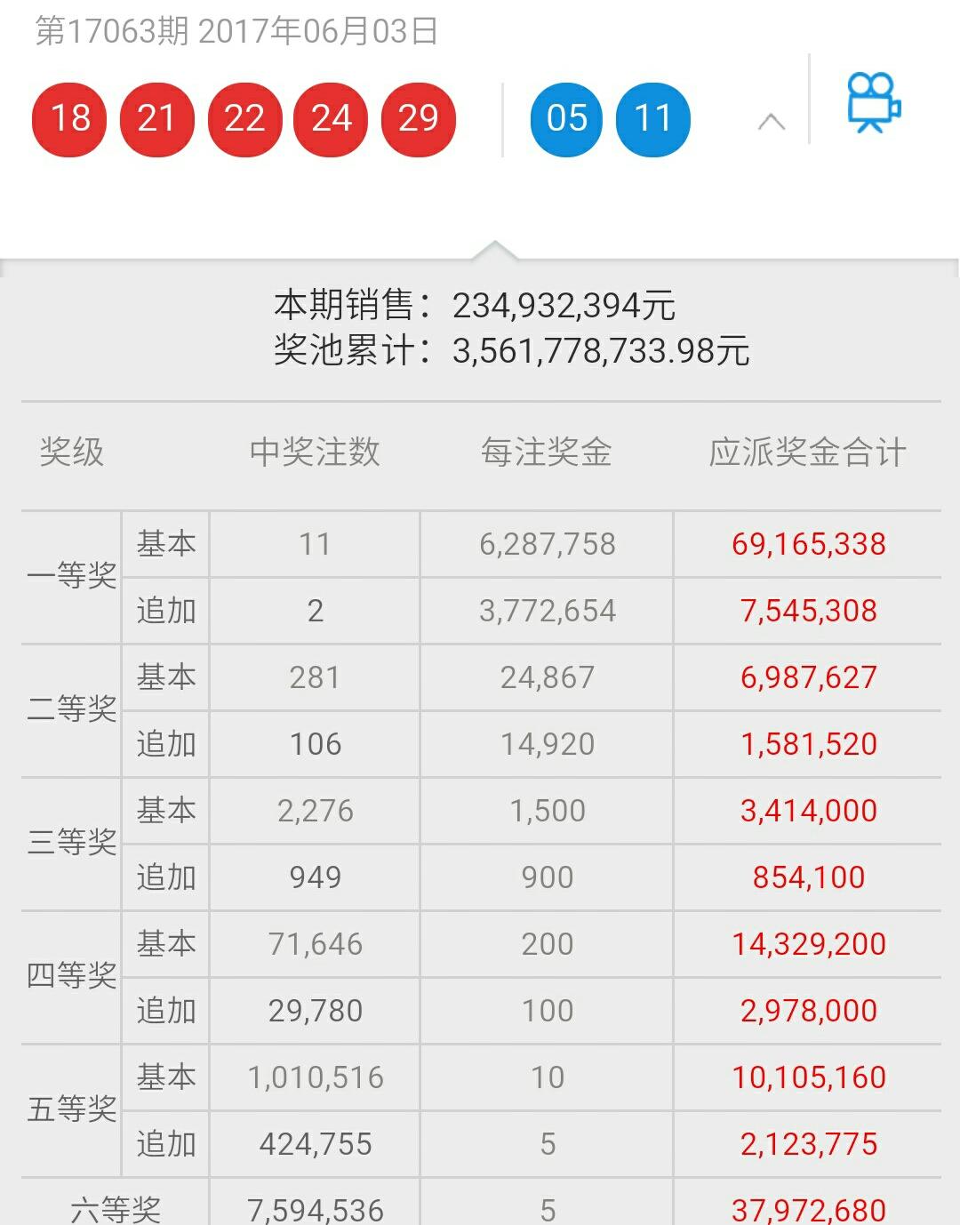排列五近50期开奖历史记录深度剖析排列五近50期历史开奖号码
