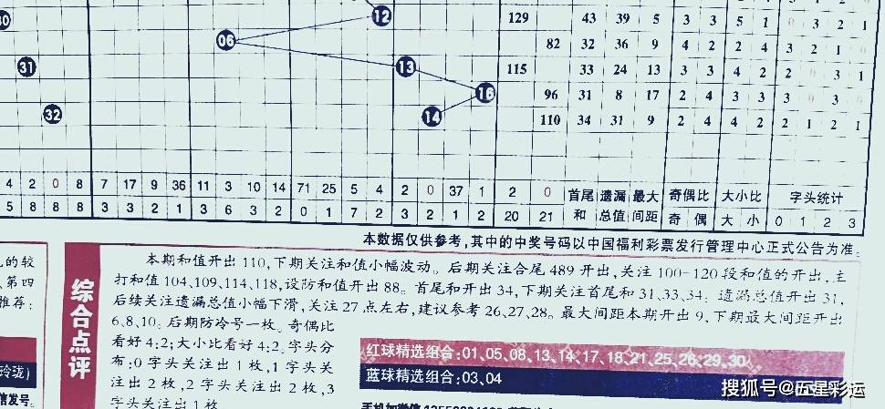 探索双色球尾号走势的奥秘,理性与直觉的双刃剑双色球尾数走势图号码