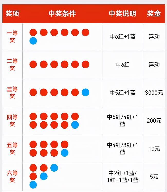 排列五胆拖复式计算器，提升彩票投注效率的智能工具体彩排列五胆拖计算器