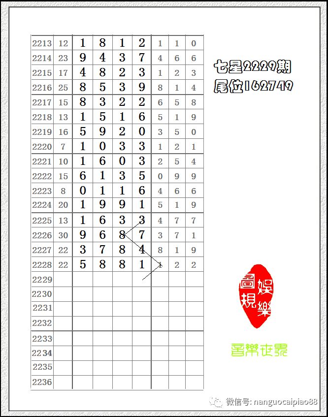 七星彩排列五，周二晚的数字盛宴与梦想启航七星彩排列五开奖号码周二晚开奖结果